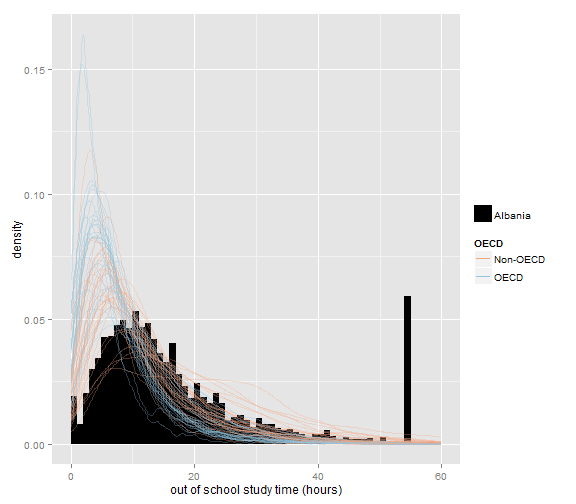 plot of chunk another idea